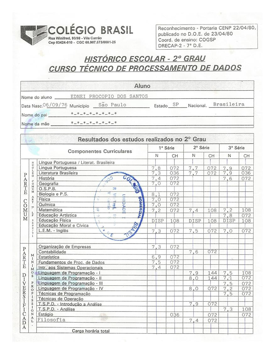 Certificado de conclusão de Curso Técnico de "Processamento de Dados" conferido à Ednei Procópio em 1995 pelo Colégio Brasil.