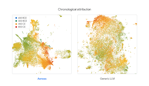 Visualização de Aproximação e Projeção de Variedade Uniforme (UMAP) ilustrando a atribuição cronológica dos embeddings historicamente ricos de Eneias em comparação aos embeddings textuais genéricos de modelos de linguagem grande.