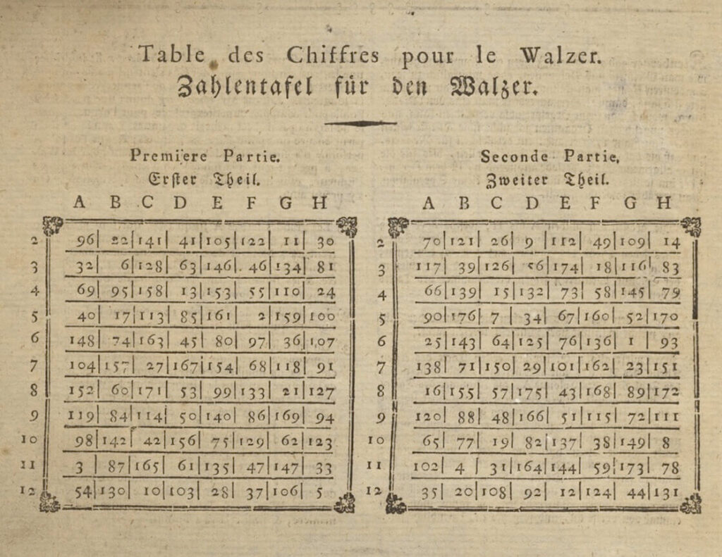 O manuscrito de Mozart, escrito em 1787 e composto por 176 fragmentos musicais de um compasso, parece ser algum tipo de jogo ou sistema para construir música a partir de fragmentos de dois compassos, mas não contém instruções e não há evidências de que dados estivessem envolvidos.