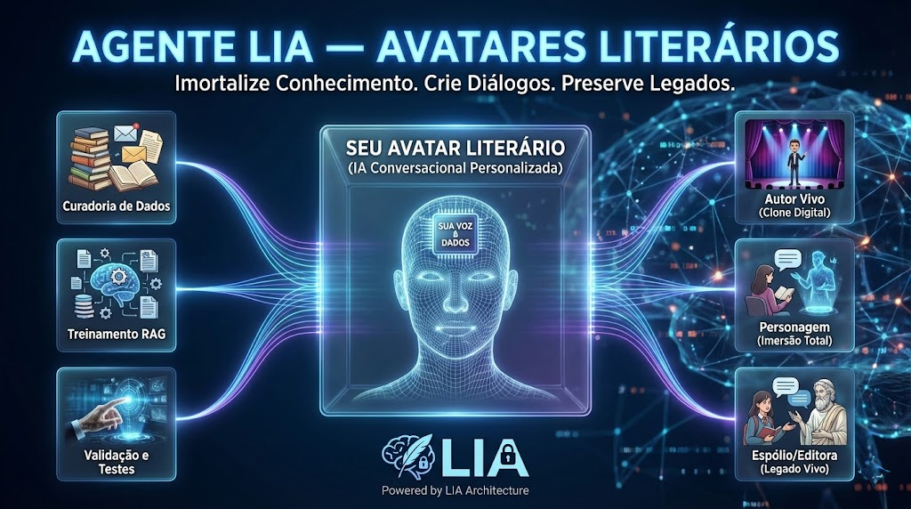 Agente LIA — Avatares Literários