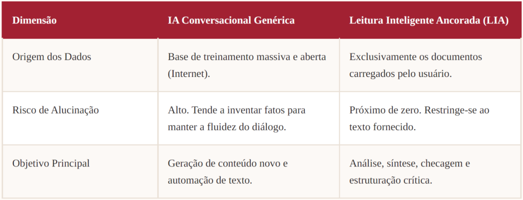 Leitura Inteligente Ancorada.png