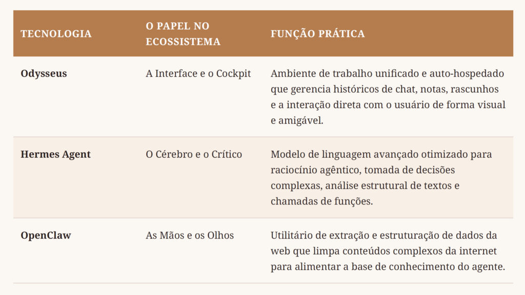 Os Pilares Para Um Ecossistema Local